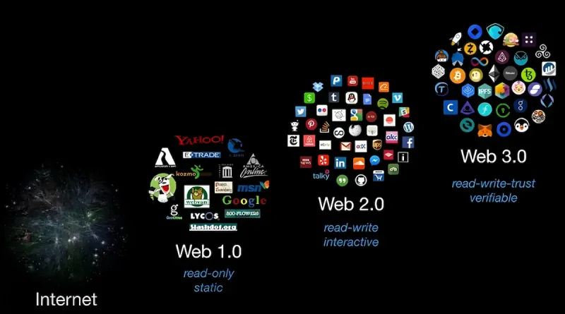 web3-800x445